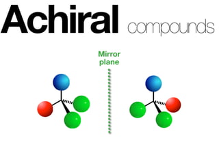 Achiral compounds
       Mirror
       plane
 