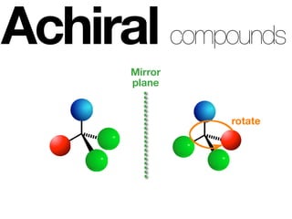 Achiral compounds
       Mirror
       plane


                rotate
 