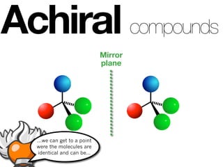 Achiral compounds
                             Mirror
                             plane




  ...we can get to a point
  were the molecules are
   identical and can be...
 