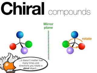 Chiral compounds
                              Mirror
                              plane


                                       rotate




   ...it doesn’t matter how
         many times and
    directions you rotate a
         chiral object...
 