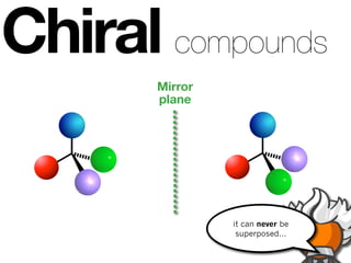Chiral compounds
       Mirror
       plane




                it can never be
                 superposed...
 