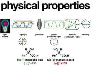 physical properties
                                                                             α




 light     light (λ)     polariser       plane                sample             reading
source                               polarised light    cell length l (dm)




                  H OH                     HO H

             Ph        CO2H               Ph           CO2H
         (R)-(-)-mandelic acid       (S)-(+)-mandelic acid
               [α]23 –153
                  D                        [α]23 +153
                                              D
 