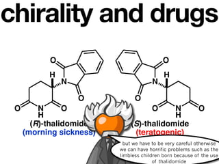 chirality and drugs
           O                                O
           H                                H
               N                       N

                   O            O
 O       N      O                      O  N                O
         H                                H
       (R)-thalidomide        (S)-thalidomide
     (morning sickness)        (teratogenic)
                            but we have to be very careful otherwise
                          we can have horrific problems such as the
                          limbless children born because of the use
                                        of thalidomide
 