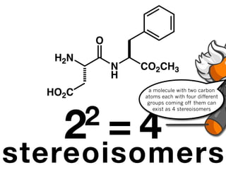 O
   H2N
              N      CO2CH3
              H
                      a molecule with two carbon
  HO2C               atoms each with four different
         aspartame


    22=4
                      groups coming off them can
                        exist as 4 stereoisomers




stereoisomers
 