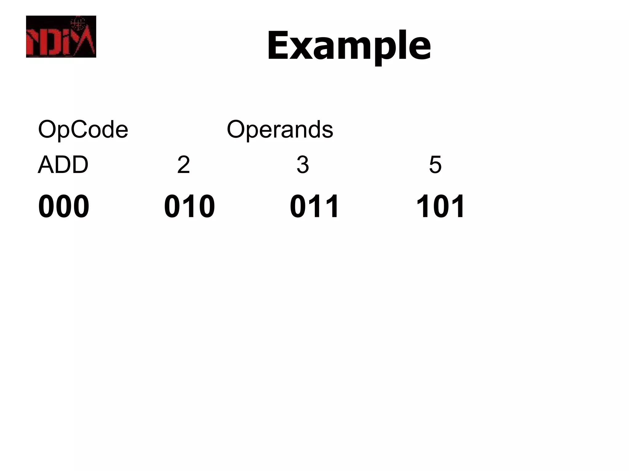 Example

OpCode         Operands
ADD      2          3     5
000      010       011    101
 
