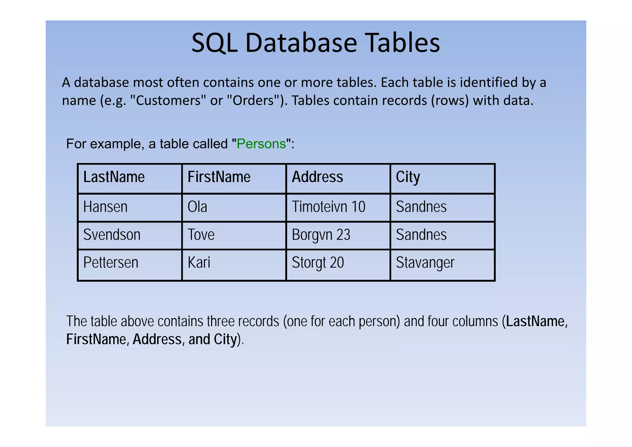 SQL Database Tables
A database most often contains one or more tables. Each table is identified by a
name (e.g. "Customers" or "Orders"). Tables contain records (rows) with data.

For example, a table called "Persons":

   LastName
   L tN              FirstName
                     Fi tN             Address
                                       Add               City
                                                         Cit
   Hansen            Ola               Timoteivn 10      Sandnes
   Svendson          Tove              Borgvn 23         Sandnes
   Pettersen         Kari              Storgt 20         Stavanger


The table above contains three records (one for each person) and four columns (LastName,
FirstName, Address, and City).
 