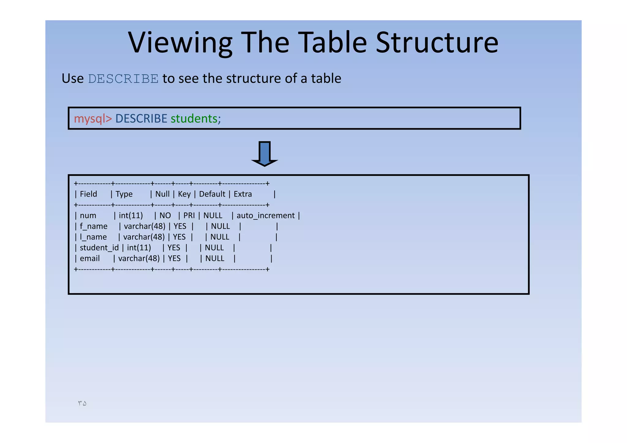 Viewing The Table Structure
Use DESCRIBE to see the structure of a table

 mysql> DESCRIBE students;



 +‐‐‐‐‐‐‐‐‐‐‐‐+‐‐‐‐‐‐‐‐‐‐‐‐‐+‐‐‐‐‐‐+‐‐‐‐‐+‐‐‐‐‐‐‐‐‐+‐‐‐‐‐‐‐‐‐‐‐‐‐‐‐‐+
 | Field | Type             | Null | Key | Default | Extra            |
 +‐‐‐‐‐‐‐‐‐‐‐‐+‐‐‐‐‐‐‐‐‐‐‐‐‐+‐‐‐‐‐‐+‐‐‐‐‐+‐‐‐‐‐‐‐‐‐+‐‐‐‐‐‐‐‐‐‐‐‐‐‐‐‐+
 | num        | int(11) | NO | PRI | NULL | auto_increment |
 | f_name | varchar(48) | YES | | NULL |                               |
 | l_name | varchar(48) | YES | | NULL |                               |
 | student_id | int(11) | YES | | NULL |                             |
 | email | varchar(48) | YES | | NULL |                              |
 +‐‐‐‐‐‐‐‐‐‐‐‐+‐‐‐‐‐‐‐‐‐‐‐‐‐+‐‐‐‐‐‐+‐‐‐‐‐+‐‐‐‐‐‐‐‐‐+‐‐‐‐‐‐‐‐‐‐‐‐‐‐‐‐+




  ٣۵
 