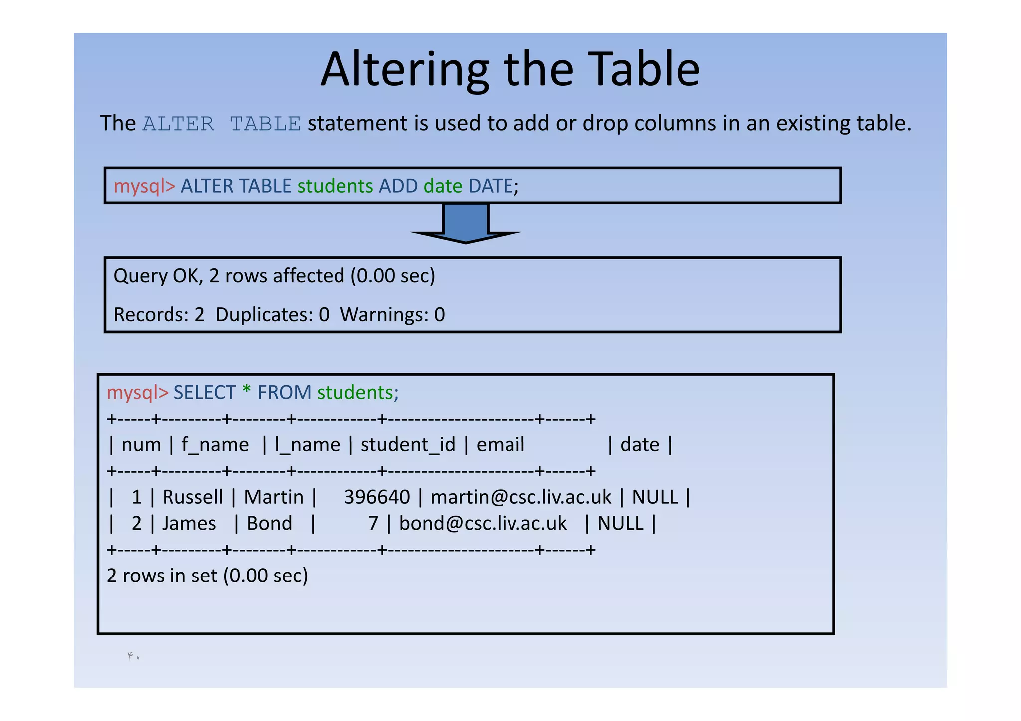 Altering the Table
The
Th ALTER TABLE statement i used to add or d
                         is   d     dd drop columns i an existing table.
                                              l     in     i i      bl

 mysql> ALTER TABLE students ADD date DATE;



 Query OK, 2 rows affected (0.00 sec)
       OK                  (0 00
 Records: 2 Duplicates: 0 Warnings: 0


mysql> SELECT * FROM students;
+‐‐‐‐‐+‐‐‐‐‐‐‐‐‐+‐‐‐‐‐‐‐‐+‐‐‐‐‐‐‐‐‐‐‐‐+‐‐‐‐‐‐‐‐‐‐‐‐‐‐‐‐‐‐‐‐‐‐+‐‐‐‐‐‐+
| num | f name | l name | student id | email
          f_name l_name student_id                                    | date |
+‐‐‐‐‐+‐‐‐‐‐‐‐‐‐+‐‐‐‐‐‐‐‐+‐‐‐‐‐‐‐‐‐‐‐‐+‐‐‐‐‐‐‐‐‐‐‐‐‐‐‐‐‐‐‐‐‐‐+‐‐‐‐‐‐+
| 1 | Russell | Martin | 396640 | martin@csc.liv.ac.uk | NULL |
| 2 | James | Bond |                 7 | bond@csc liv ac uk | NULL |
                                         bond@csc.liv.ac.uk
+‐‐‐‐‐+‐‐‐‐‐‐‐‐‐+‐‐‐‐‐‐‐‐+‐‐‐‐‐‐‐‐‐‐‐‐+‐‐‐‐‐‐‐‐‐‐‐‐‐‐‐‐‐‐‐‐‐‐+‐‐‐‐‐‐+
2 rows in set (0.00 sec)


  ۴٠
 