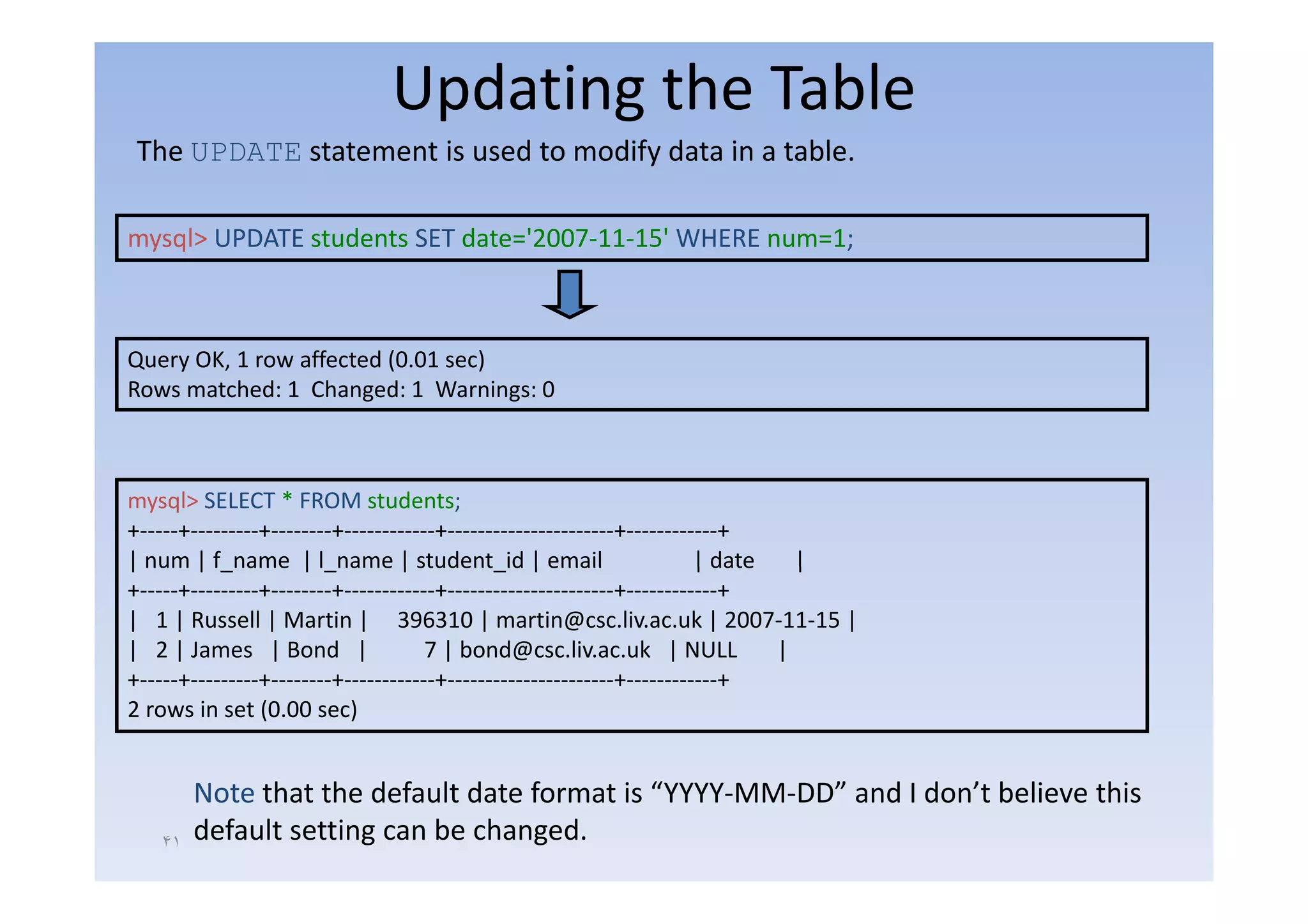 Updating the Table
 The UPDATE statement is used to modify data in a table
                                                  table.

mysql> UPDATE students SET date='2007‐11‐15' WHERE num=1;



Query OK, 1 row affected (0.01 sec)
      OK                 (0 01
Rows matched: 1 Changed: 1 Warnings: 0



mysql> SELECT * FROM students;
+‐‐‐‐‐+‐‐‐‐‐‐‐‐‐+‐‐‐‐‐‐‐‐+‐‐‐‐‐‐‐‐‐‐‐‐+‐‐‐‐‐‐‐‐‐‐‐‐‐‐‐‐‐‐‐‐‐‐+‐‐‐‐‐‐‐‐‐‐‐‐+
| num | f name | l name | student id | email
          f_name l_name student_id                                     | date   |
+‐‐‐‐‐+‐‐‐‐‐‐‐‐‐+‐‐‐‐‐‐‐‐+‐‐‐‐‐‐‐‐‐‐‐‐+‐‐‐‐‐‐‐‐‐‐‐‐‐‐‐‐‐‐‐‐‐‐+‐‐‐‐‐‐‐‐‐‐‐‐+
| 1 | Russell | Martin | 396310 | martin@csc.liv.ac.uk | 2007‐11‐15 |
| 2 | James | Bond |                 7 | bond@csc.liv.ac.uk | NULL            |
+‐‐‐‐‐+‐‐‐‐‐‐‐‐‐+‐‐‐‐‐‐‐‐+‐‐‐‐‐‐‐‐‐‐‐‐+‐‐‐‐‐‐‐‐‐‐‐‐‐‐‐‐‐‐‐‐‐‐+‐‐‐‐‐‐‐‐‐‐‐‐+
2 rows in set (0.00 sec)


        Note that the default date format is “YYYY‐MM‐DD” and I don’t believe this
   ۴١
        default setting can be changed.
 