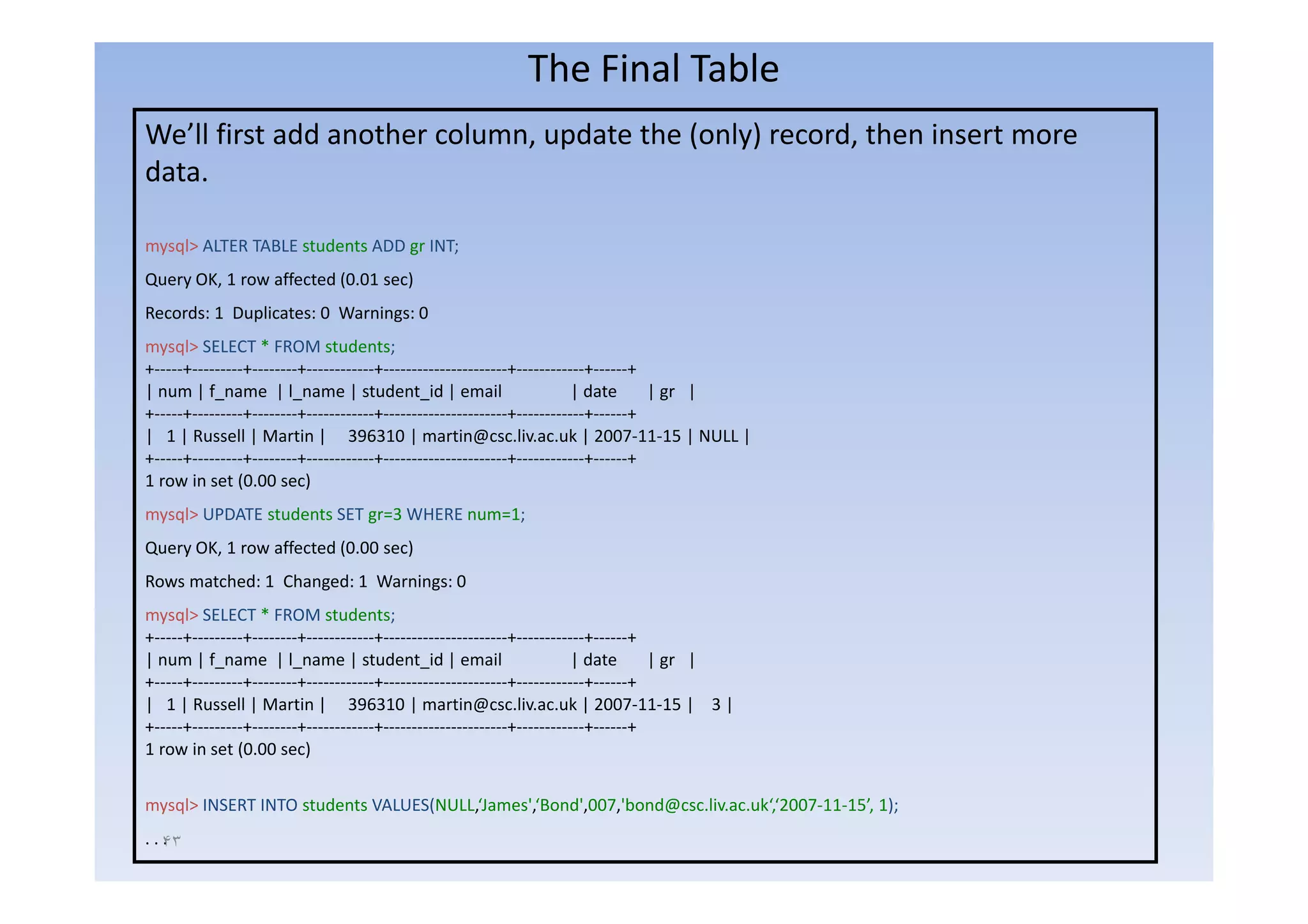 The Final Table
We’ll first add another column, update the (only) record, then insert more
                              , p          ( y)         ,
data.

mysql> ALTER TABLE students ADD gr INT;
 yq                             g     ;
Query OK, 1 row affected (0.01 sec)
Records: 1 Duplicates: 0 Warnings: 0
mysql> SELECT * FROM students;
+‐‐‐‐‐+‐‐‐‐‐‐‐‐‐+‐‐‐‐‐‐‐‐+‐‐‐‐‐‐‐‐‐‐‐‐+‐‐‐‐‐‐‐‐‐‐‐‐‐‐‐‐‐‐‐‐‐‐+‐‐‐‐‐‐‐‐‐‐‐‐+‐‐‐‐‐‐+
| num | f_name | l_name | student_id | email                            | date     | gr |
+‐‐‐‐‐+‐‐‐‐‐‐‐‐‐+‐‐‐‐‐‐‐‐+‐‐‐‐‐‐‐‐‐‐‐‐+‐‐‐‐‐‐‐‐‐‐‐‐‐‐‐‐‐‐‐‐‐‐+‐‐‐‐‐‐‐‐‐‐‐‐+‐‐‐‐‐‐+
| 1 | Russell | Martin | 396310 | martin@csc.liv.ac.uk | 2007‐11‐15 | NULL |
+
+‐‐‐‐‐+‐‐‐‐‐‐‐‐‐+‐‐‐‐‐‐‐‐+‐‐‐‐‐‐‐‐‐‐‐‐+‐‐‐‐‐‐‐‐‐‐‐‐‐‐‐‐‐‐‐‐‐‐+‐‐‐‐‐‐‐‐‐‐‐‐+‐‐‐‐‐‐+
      +         +        +            +                      +            +      +
1 row in set (0.00 sec)
mysql> UPDATE students SET gr=3 WHERE num=1;
Query OK, 1 row affected (0.00 sec)
Rows matched: 1 Changed: 1 Warnings: 0
mysql> SELECT * FROM students;
+‐‐‐‐‐+‐‐‐‐‐‐‐‐‐+‐‐‐‐‐‐‐‐+‐‐‐‐‐‐‐‐‐‐‐‐+‐‐‐‐‐‐‐‐‐‐‐‐‐‐‐‐‐‐‐‐‐‐+‐‐‐‐‐‐‐‐‐‐‐‐+‐‐‐‐‐‐+
| num | f_name | l_name | student_id | email                            | date     | gr |
+‐‐‐‐‐+‐‐‐‐‐‐‐‐‐+‐‐‐‐‐‐‐‐+‐‐‐‐‐‐‐‐‐‐‐‐+‐‐‐‐‐‐‐‐‐‐‐‐‐‐‐‐‐‐‐‐‐‐+‐‐‐‐‐‐‐‐‐‐‐‐+‐‐‐‐‐‐+
| 1 | Russell | Martin | 396310 | martin@csc.liv.ac.uk | 2007‐11‐15 | 3 |
+‐‐‐‐‐+‐‐‐‐‐‐‐‐‐+‐‐‐‐‐‐‐‐+‐‐‐‐‐‐‐‐‐‐‐‐+‐‐‐‐‐‐‐‐‐‐‐‐‐‐‐‐‐‐‐‐‐‐+‐‐‐‐‐‐‐‐‐‐‐‐+‐‐‐‐‐‐+
1 row in set (0.00 sec)

mysql> INSERT INTO students VALUES(NULL,‘James',‘Bond',007,'bond@csc.liv.ac.uk‘,‘2007‐11‐15’, 1);
. . ۴٣
    .
 
