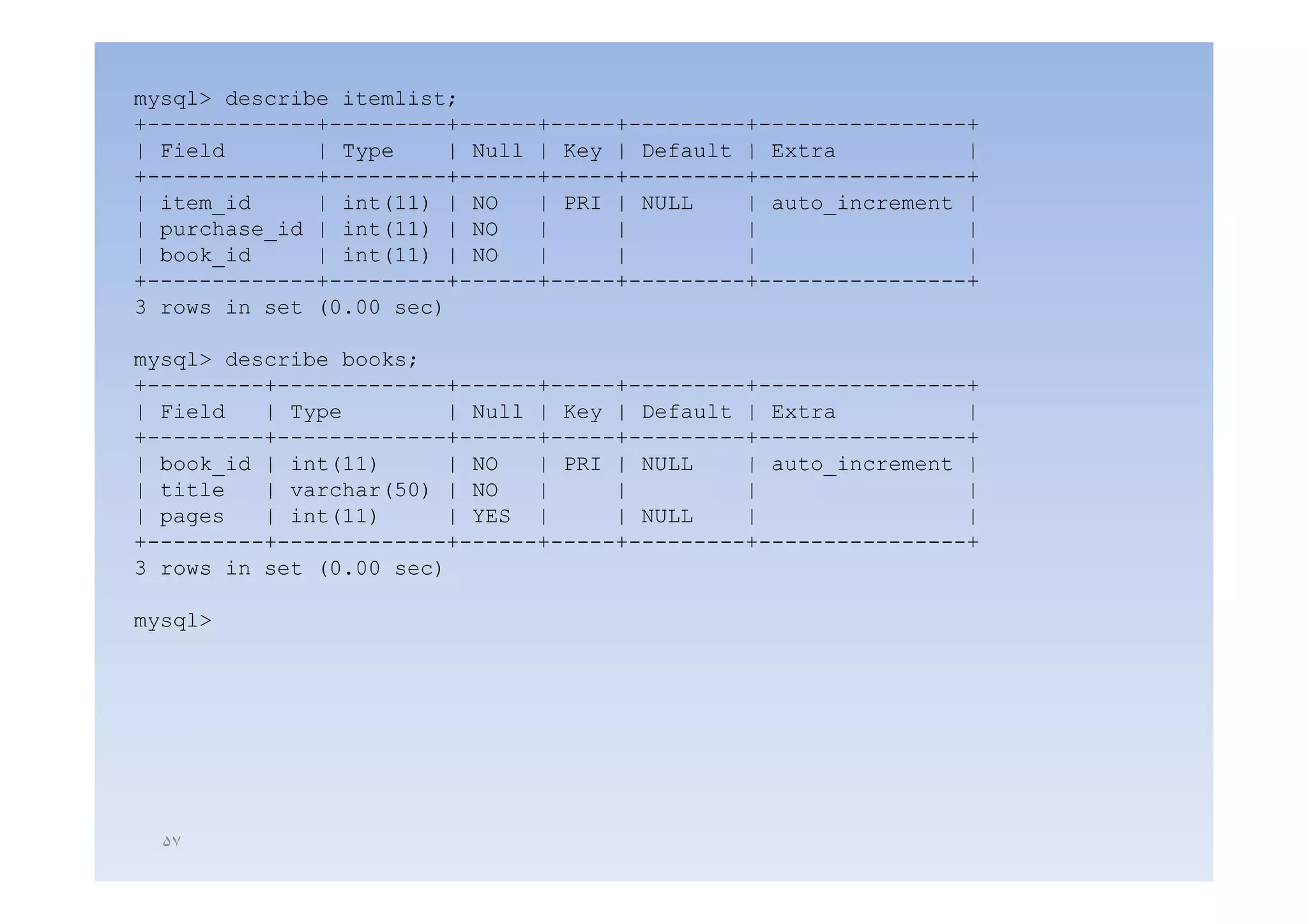 mysql> describe itemlist;
+-------------+---------+------+-----+---------+----------------+
| Field       | T pe
                Type    | N ll | Ke | Defa lt | E t a
                          Null   Key   Default   Extra          |
+-------------+---------+------+-----+---------+----------------+
| item_id     | int(11) | NO   | PRI | NULL    | auto_increment |
| purchase_id | int(11) | NO   |     |         |                |
| book id
  book_id     | int(11) | NO   |     |         |                |
+-------------+---------+------+-----+---------+----------------+
3 rows in set (0.00 sec)

mysql> describe books;
+---------+-------------+------+-----+---------+----------------+
| Field   | Type        | Null | Key | Default | Extra          |
+---------+-------------+------+-----+---------+----------------+
| book id | int(11)
  book_id               | NO   | PRI | NULL    | auto_increment |
                                                 auto increment
| title   | varchar(50) | NO   |     |         |                |
| pages   | int(11)     | YES |      | NULL    |                |
+---------+-------------+------+-----+---------+----------------+
3 rows in set (0.00 sec)
              (0 00

mysql>




  ۵٧
 