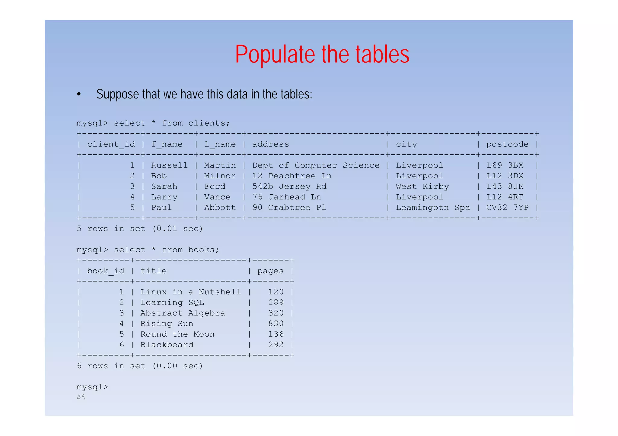 Populate the tables
•   Suppose that we have this data in the tables:

mysql> select * from clients;
+-----------+---------+--------+--------------------------+----------------+----------+
| client_id | f_name | l_name | address                   | city           | postcode |
+-----------+---------+--------+--------------------------+----------------+----------+
|         1 | Russell | Martin | Dept of Computer Science | Liverpool
                                   p        p                    p         | L69 3BX |
|         2 | Bob     | Milnor | 12 Peachtree Ln          | Liverpool      | L12 3DX |
|         3 | Sarah   | Ford   | 542b Jersey Rd           | West Kirby     | L43 8JK |
|         4 | Larry   | Vance | 76 Jarhead Ln             | Liverpool      | L12 4RT |
|         5 | Paul    | Abbott | 90 Crabtree Pl           | Leamingotn Spa | CV32 7YP |
+-----------+---------+--------+--------------------------+----------------+----------+
5 rows in set (0.01 sec)

mysql> select * from books;
+---------+---------------------+-------+
| book_id | title               | pages |
+---------+---------------------+-------+
|       1 | Linux in a Nutshell |   120 |
|       2 | Learning SQL        |   289 |
|                      g
        3 | Abstract Algebra    |   320 |
|       4 | Rising Sun          |   830 |
|       5 | Round the Moon      |   136 |
|       6 | Blackbeard          |   292 |
+---------+---------------------+-------+
6 rows in set (0.00 sec)
              (0 00

mysql>
۵٩
 