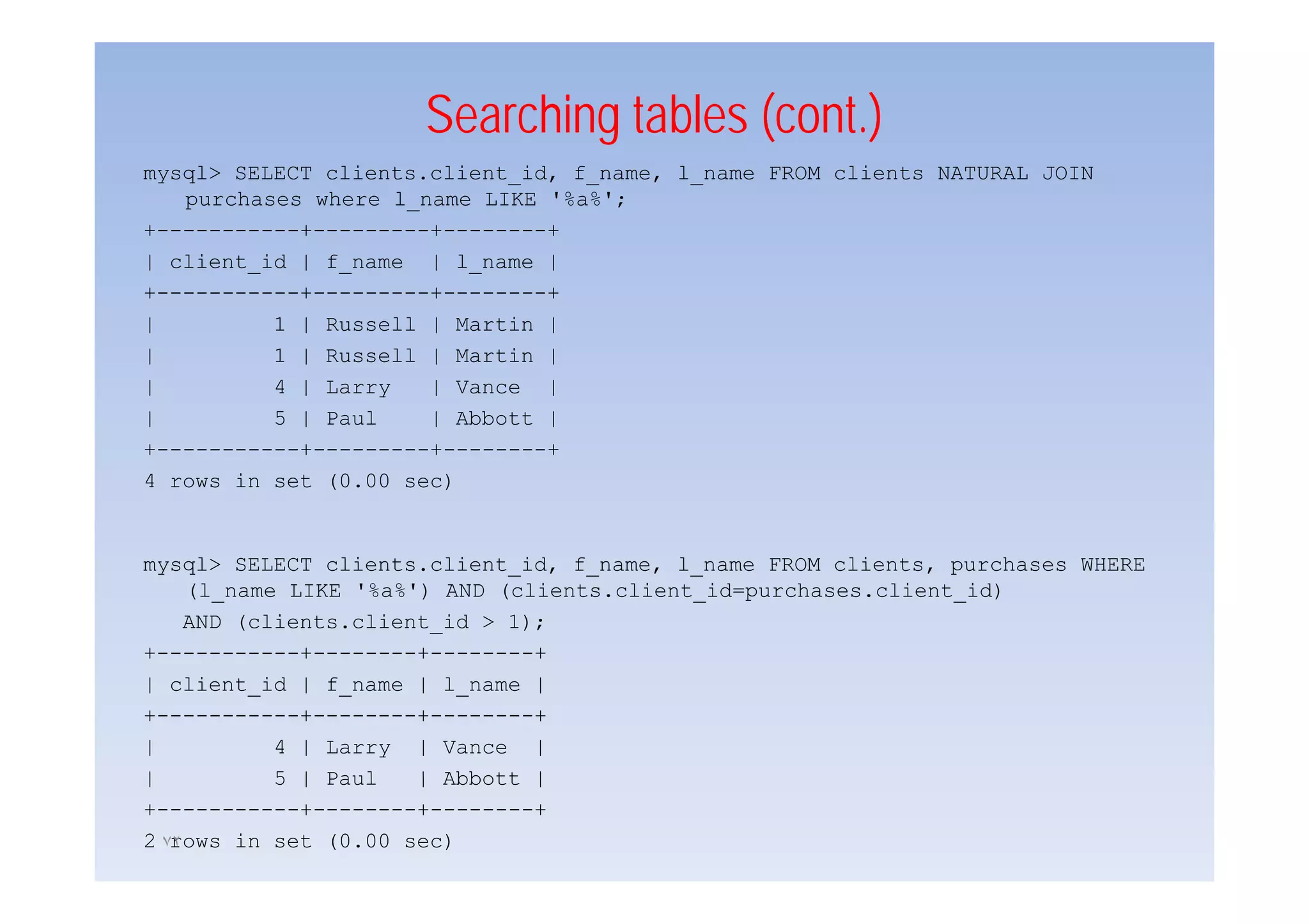 Searching tables (cont.)
mysql> SELECT clients.client_id, f_name, l_name FROM clients NATURAL JOIN
   purchases where l_name LIKE '%a%';
+-----------+---------+--------+
| client_id | f_name | l_name |
+-----------+---------+--------+
|         1 | Russell | Martin |
|         1 | Russell | Martin |
|         4 | Larry   | Vance |
|         5 | Paul    | Abbott |
+-----------+---------+--------+
4 rows in set (0.00 sec)


mysql> SELECT clients client id f name l name FROM clients purchases WHERE
                clients.client_id, f_name, l_name      clients,
     (l_name LIKE '%a%') AND (clients.client_id=purchases.client_id)
     AND (clients.client_id > 1);
+-----------+--------+--------+
| client_id | f_name | l_name |
+-----------+--------+--------+
|           4 | Larry | Vance |
|           5 | Paul   | Abbott |
+-----------+--------+--------+
2 ٧٢
   rows in set (0.00 sec)
 