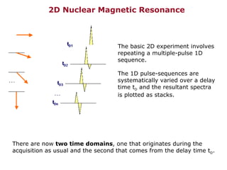 nmr | PPT