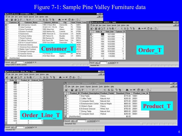 advanced sql(database) | PPT