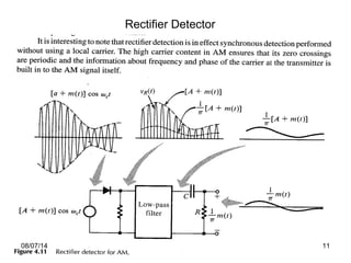 Rectifier Detector
08/07/14 11
 