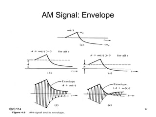 AM Signal: Envelope
08/07/14 4
 