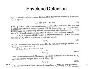 Envelope Detection
08/07/14 5
 