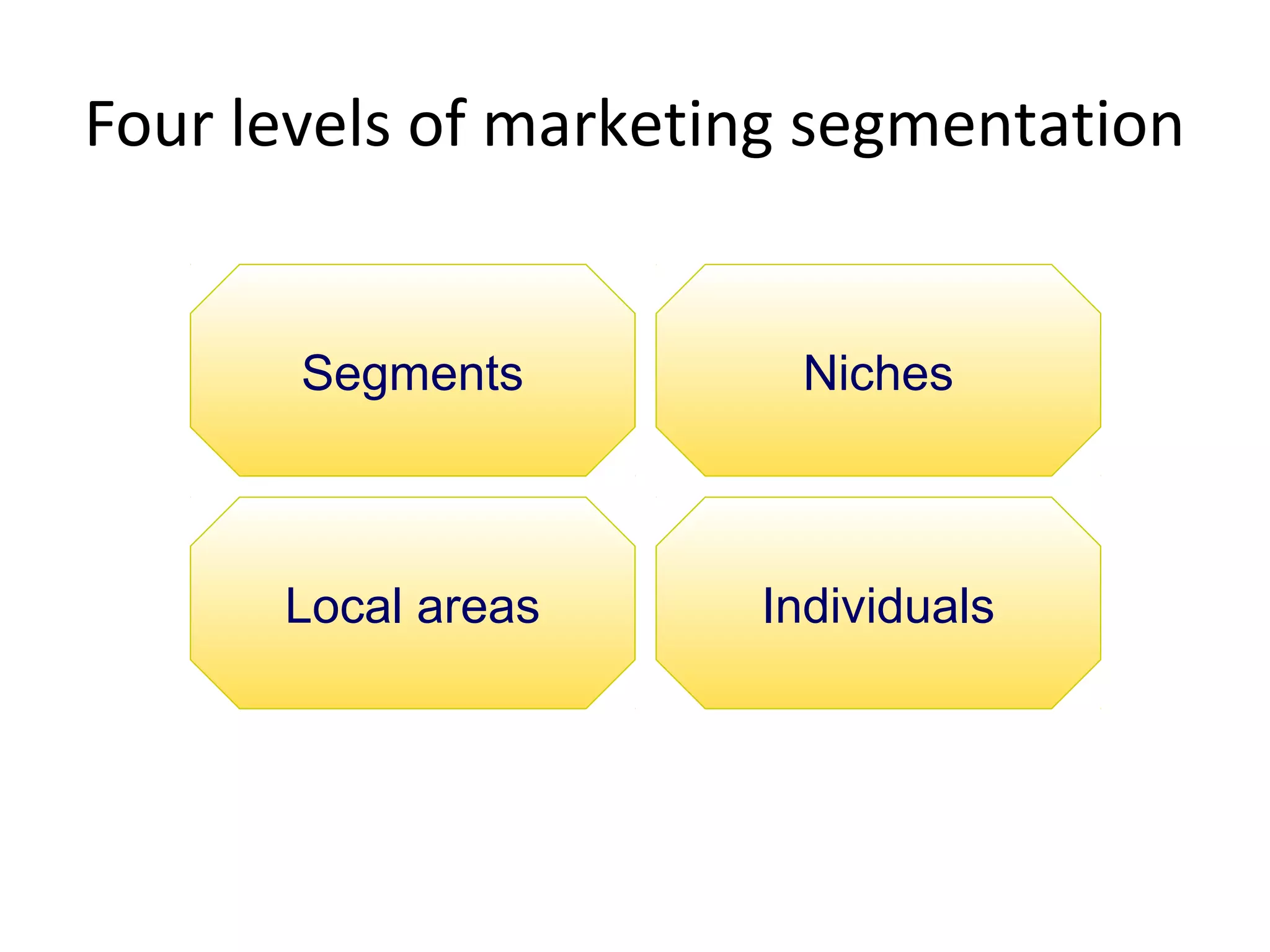 Four levels of marketing segmentation
Segments
Local areas Individuals
Niches
 
