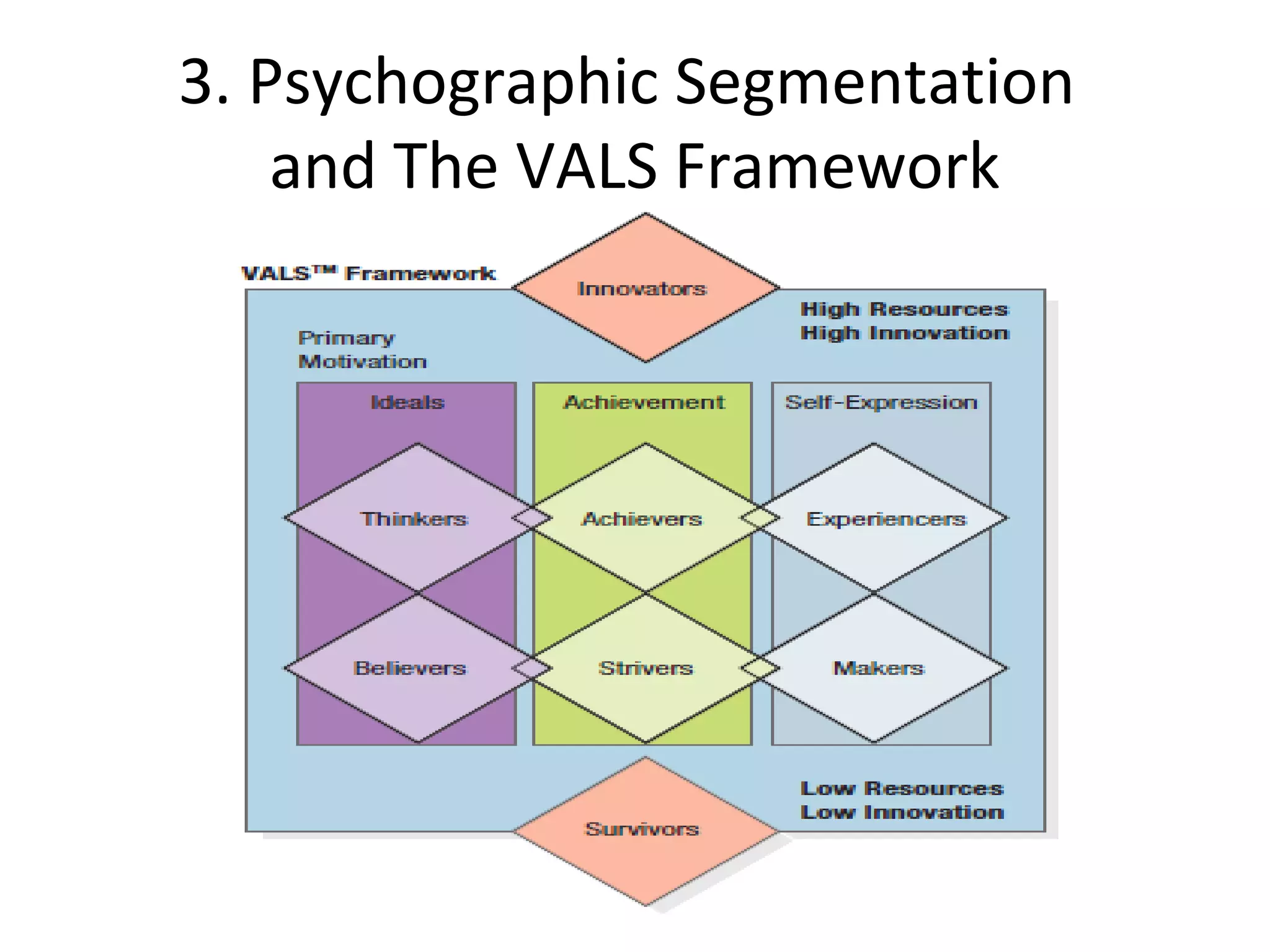 3. Psychographic Segmentation
and The VALS Framework
 