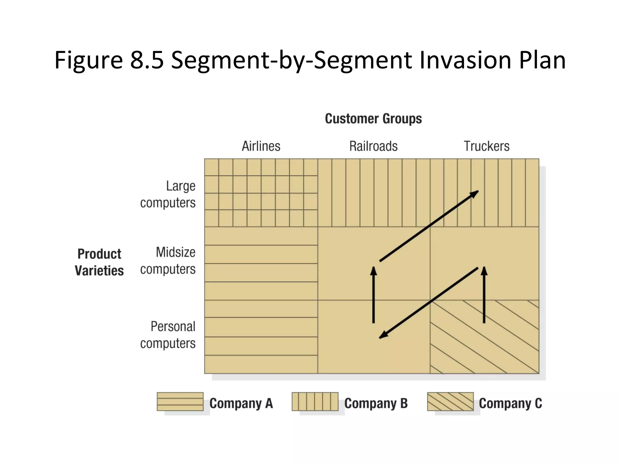 Figure 8.5 Segment-by-Segment Invasion Plan
 