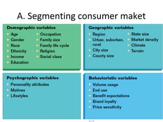 A. Segmenting consumer maket
Copyright © 2011 Pearson Education,
Inc. Publishing as Prentice Hall
 