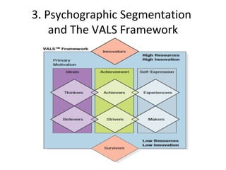 3. Psychographic Segmentation
and The VALS Framework
 