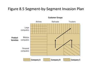 Figure 8.5 Segment-by-Segment Invasion Plan
 