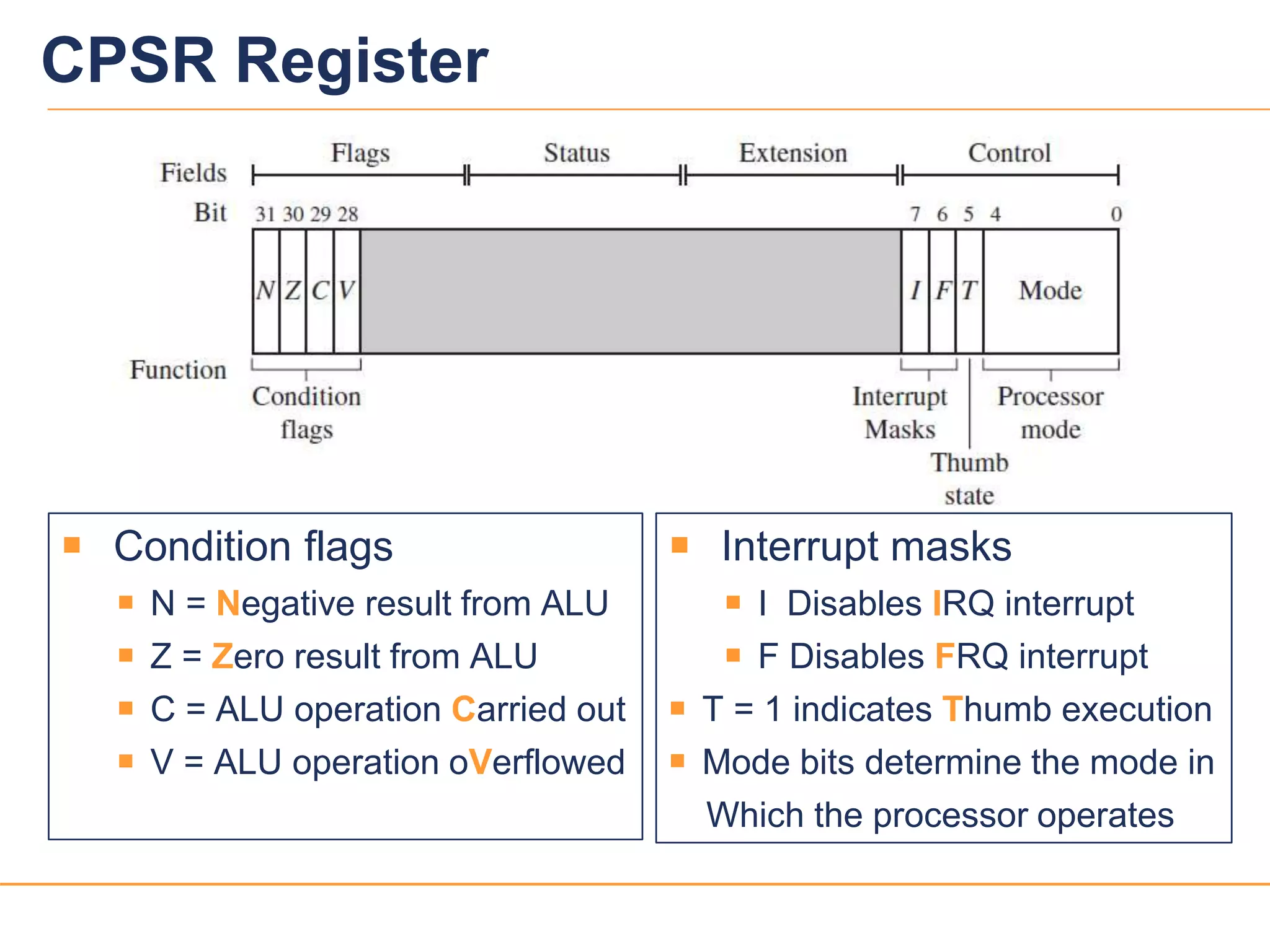 1111
CPSR Register
 Condition flags
 N = Negative result from ALU
 Z = Zero result from ALU
 C = ALU operation Carried out
 V = ALU operation oVerflowed
 Interrupt masks
 I Disables IRQ interrupt
 F Disables FRQ interrupt
 T = 1 indicates Thumb execution
 Mode bits determine the mode in
Which the processor operates
 