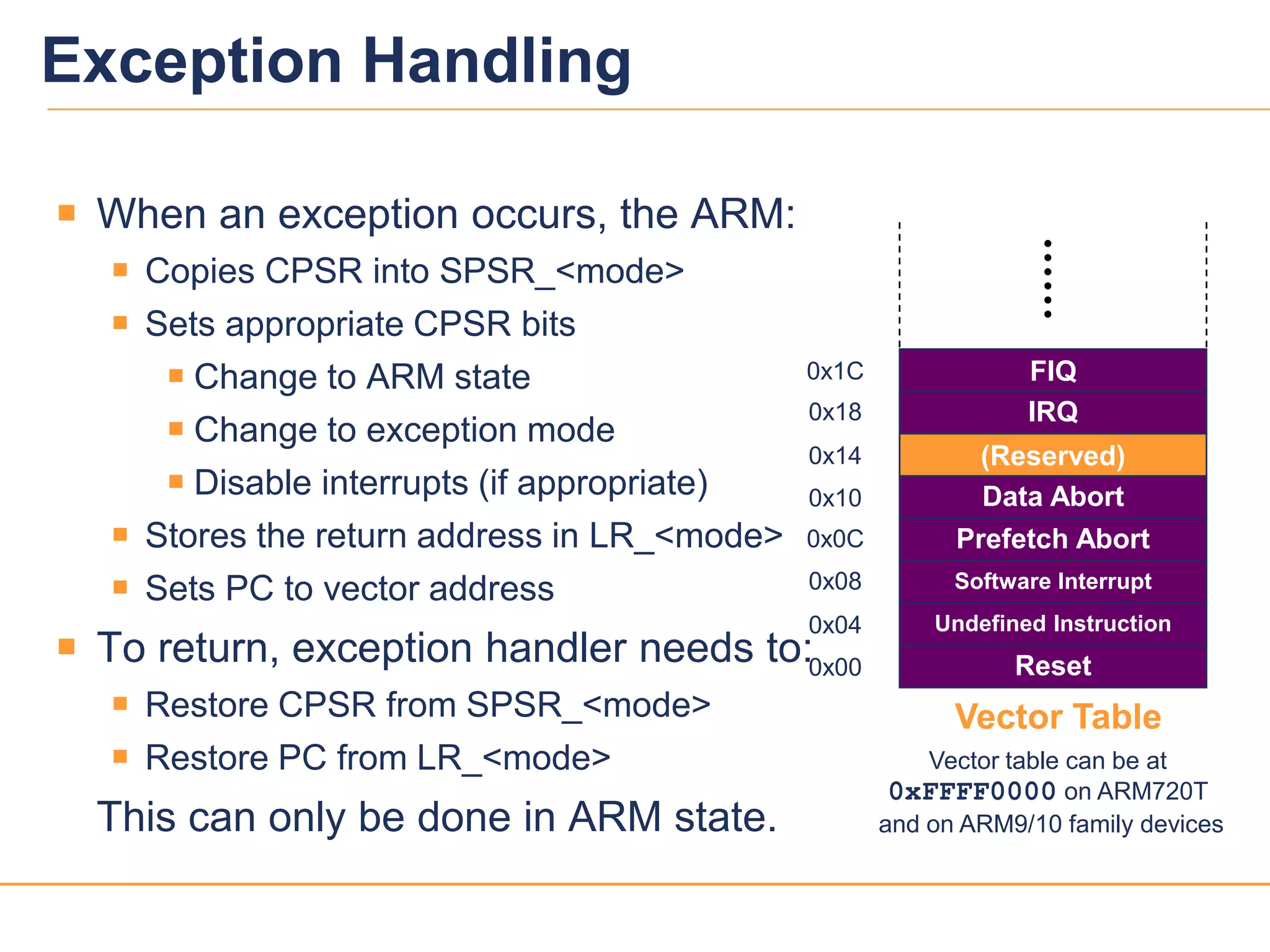 1313
Vector Table
Exception Handling
 When an exception occurs, the ARM:
 Copies CPSR into SPSR_<mode>
 Sets appropriate CPSR bits
 Change to ARM state
 Change to exception mode
 Disable interrupts (if appropriate)
 Stores the return address in LR_<mode>
 Sets PC to vector address
 To return, exception handler needs to:
 Restore CPSR from SPSR_<mode>
 Restore PC from LR_<mode>
This can only be done in ARM state.
Vector table can be at
0xFFFF0000 on ARM720T
and on ARM9/10 family devices
FIQ
IRQ
(Reserved)
Data Abort
Prefetch Abort
Software Interrupt
Undefined Instruction
Reset
0x1C
0x18
0x14
0x10
0x0C
0x08
0x04
0x00
 