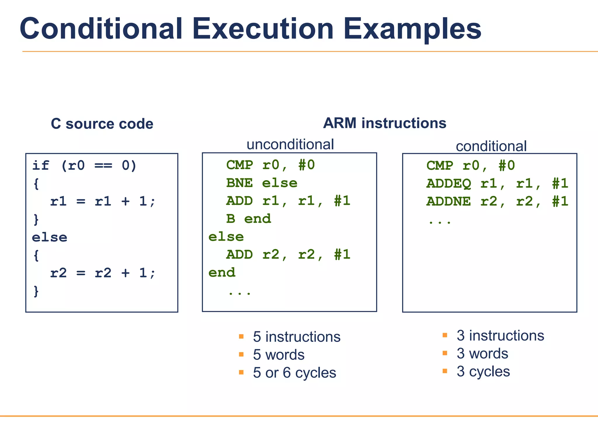 2121
Conditional Execution Examples
if (r0 == 0)
{
r1 = r1 + 1;
}
else
{
r2 = r2 + 1;
}
C source code
 5 instructions
 5 words
 5 or 6 cycles
 3 instructions
 3 words
 3 cycles
CMP r0, #0
BNE else
ADD r1, r1, #1
B end
else
ADD r2, r2, #1
end
...
ARM instructions
unconditional
CMP r0, #0
ADDEQ r1, r1, #1
ADDNE r2, r2, #1
...
conditional
 