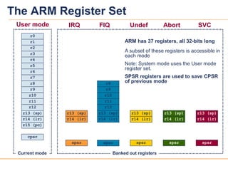 1010
The ARM Register Set
r0
r1
r2
r3
r4
r5
r6
r7
r8
r9
r10
r11
r12
r15 (pc)
cpsr
r13 (sp)
r14 (lr)
User mode
spsr
r13 (sp)
r14 (lr)
IRQ FIQ
r8
r9
r10
r11
r12
r13 (sp)
r14 (lr)
spsr spsr
r13 (sp)
r14 (lr)
Undef
spsr
r13 (sp)
r14 (lr)
Abort
spsr
r13 (sp)
r14 (lr)
SVC
Current mode Banked out registers
ARM has 37 registers, all 32-bits long
A subset of these registers is accessible in
each mode
Note: System mode uses the User mode
register set.
SPSR registers are used to save CPSR
of previous mode
 