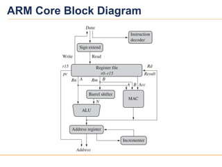 77
ARM Core Block Diagram
 