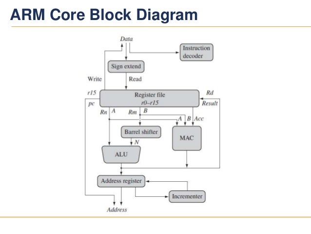 Lecture8 iphone 5 block diagram 