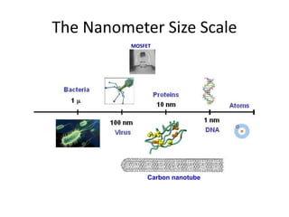 The Nanometer Size Scale
Carbon nanotube
MOSFET
 