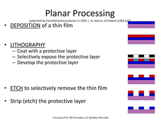• DEPOSITION of a thin film
• LITHOGRAPHY
– Coat with a protective layer
– Selectively expose the protective layer
– Develop the protective layer
• ETCH to selectively remove the thin film
• Strip (etch) the protective layer
Planar Processing
(patented by Fairchild Semiconductor in 1959: J. A. Hoerni, US Patent 3,064,167)
Courtesy of Dr. Bill Flounders, UC Berkeley Microlab
 