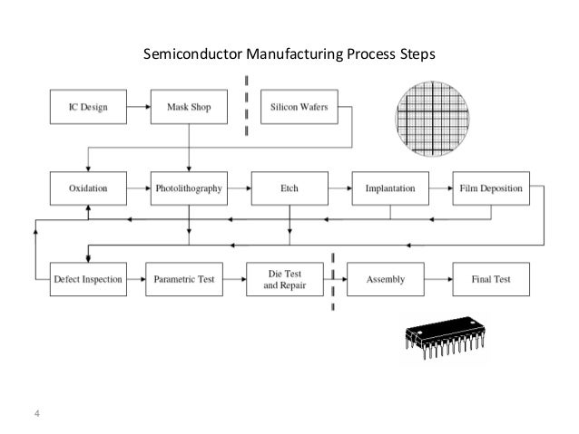 ebook silicon processing for the vlsi