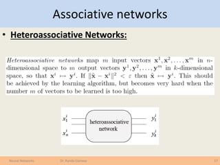 Associative networks
• Heteroassociative Networks:
17Neural Networks Dr. Randa Elanwar
 
