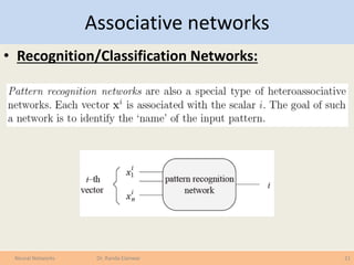 Associative networks
• Recognition/Classification Networks:
21Neural Networks Dr. Randa Elanwar
 