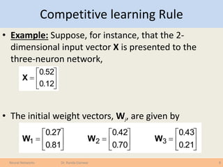 Competitive learning Rule
• Example: Suppose, for instance, that the 2-
dimensional input vector X is presented to the
three-neuron network,
• The initial weight vectors, Wj, are given by
8Neural Networks Dr. Randa Elanwar







12.0
52.0
X







81.0
27.0
1W 






70.0
42.0
2W 






21.0
43.0
3W
 