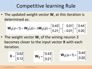 Competitive learning Rule
• The updated weight vector W3 at this iteration is
determined as:
• The weight vector W3 of the...