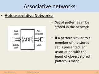 Associative networks
• Autoassociative Networks:
20Neural Networks Dr. Randa Elanwar
• Set of patterns can be
stored in th...