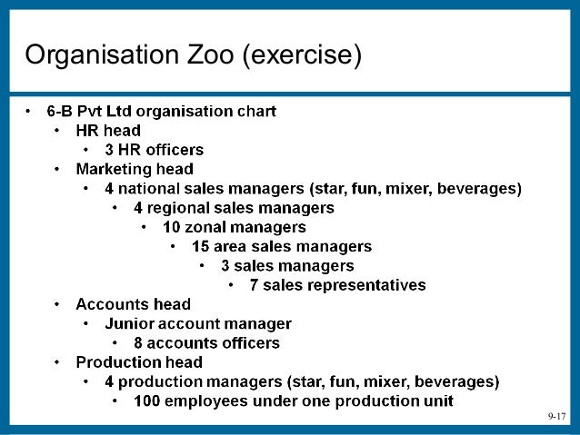 Zoo Organizational Chart