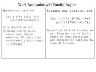 Work Replication with Parallel Region
#pragma omp parallel
{
for ( j=0; j<10; j++)
printf(“Hellon”);
}
On 5 threads we get
50 print out of hello
since each thread
executes 10 iterations
concurrently with other
10 threads
#pragma omp parallel for
{
for ( j=0; j<10; j++)
printf(“Hellon”);
}
Regardless of # of threads we
get 10 print out of hello
since do loop iterations
are executed in parallel by
team of threads
 