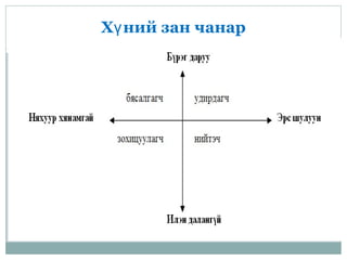 Х ний зан чанарү
 