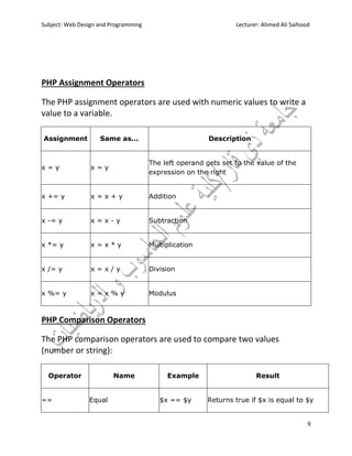 Subject: Web Design and Programming Lecturer: Ahmed Ali Saihood
9
PHP Assignment Operators
The PHP assignment operators are used with numeric values to write a
value to a variable.
Assignment Same as... Description
x = y x = y
The left operand gets set to the value of the
expression on the right
x += y x = x + y Addition
x -= y x = x - y Subtraction
x *= y x = x * y Multiplication
x /= y x = x / y Division
x %= y x = x % y Modulus
PHP Comparison Operators
The PHP comparison operators are used to compare two values
(number or string):
Operator Name Example Result
== Equal $x == $y Returns true if $x is equal to $y
 