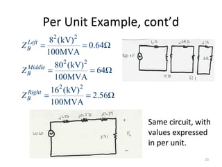 Per Unit Example, cont’d
2 2
2 2
2 2
8 (kV)
0.64
100MVA
80 (kV)
64
100MVA
16 (kV)
2.56
100MVA
Left
B
Middle
B
Right
B
Z
Z
Z
= = Ω
= = Ω
= = Ω
Same circuit, with
values expressed
in per unit.
23
 