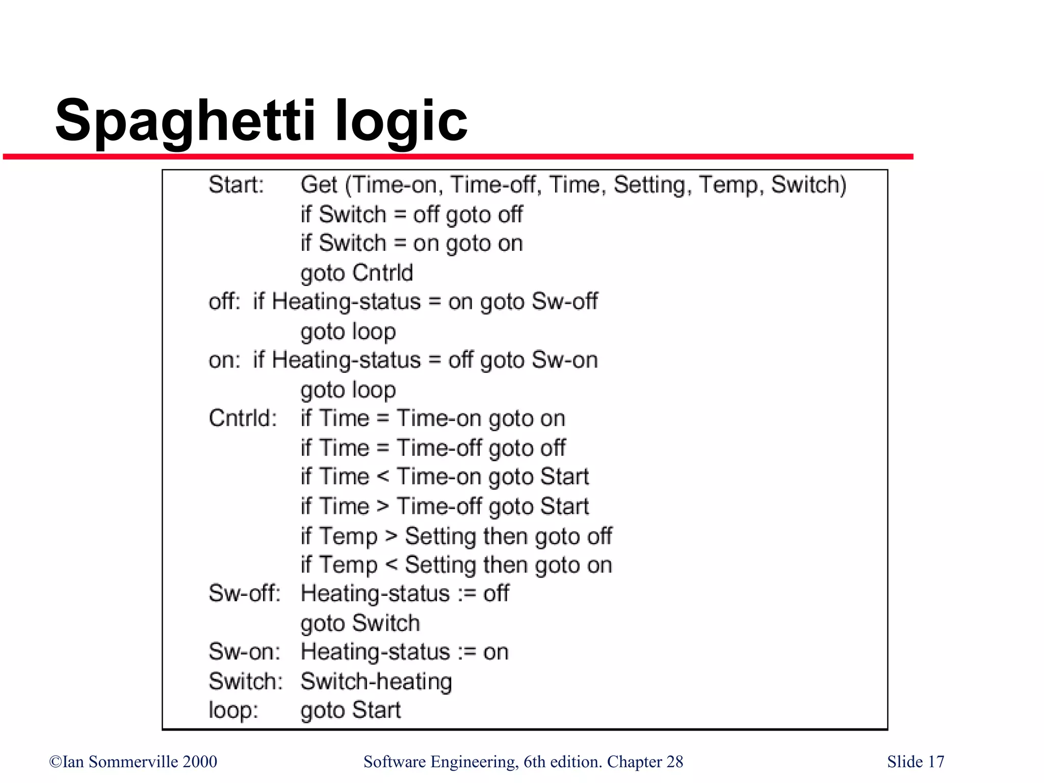 ©Ian Sommerville 2000 Software Engineering, 6th edition. Chapter 28 Slide 17
Spaghetti logic
 