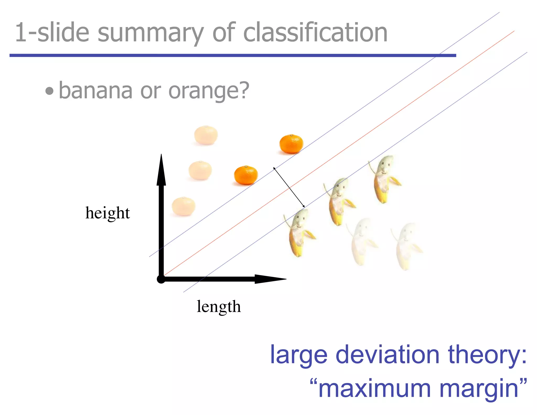 1-slide summary of classification
length
height
large deviation theory:
“maximum margin”
• banana or orange?
 