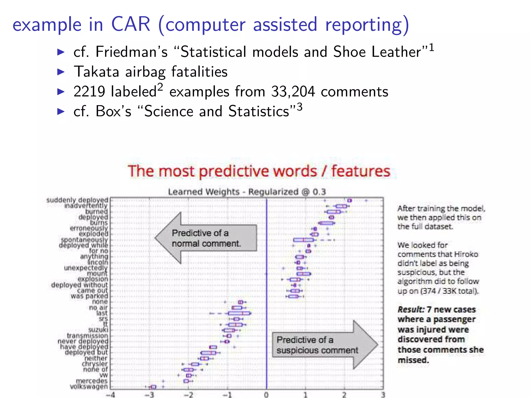 example in CAR (computer assisted reporting)
◮ cf. Friedman’s “Statistical models and Shoe Leather”1
◮ Takata airbag fatalities
◮ 2219 labeled2 examples from 33,204 comments
◮ cf. Box’s “Science and Statistics”3
 